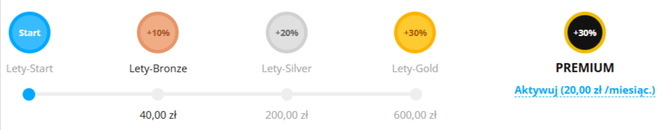 Program lojalnościowy LetyShops
