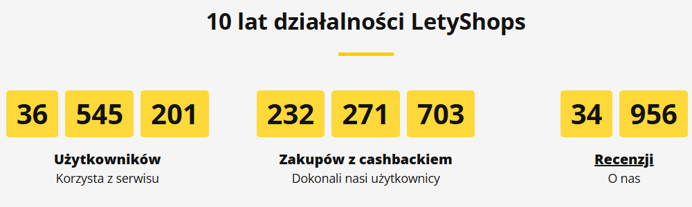 10 lat działalności Letyshops